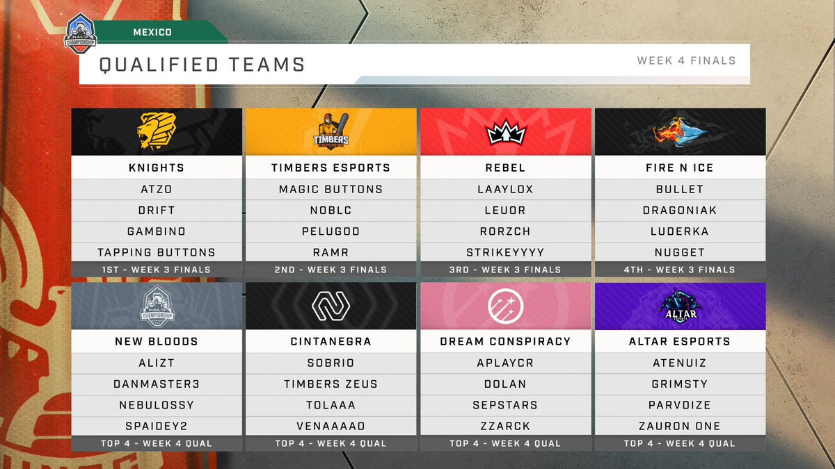 MX #HCSProSeries Week 4 Finals - Qualified Teams

Tune in this Tuesday at 4pm PST / 6pm CST!

Twitch.tv/Halo_Es | aka.ms/HCS-Youtube