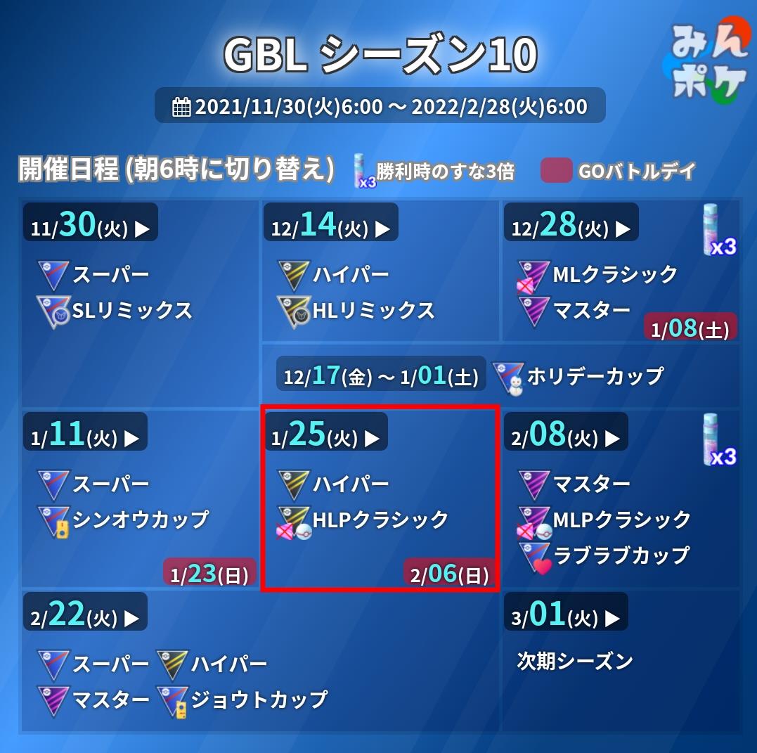 ポケモンgo攻略 みんポケ Goバトルリーグ入替え 本日6時から下記のリーグに入れ替わりました ハイパーリーグ Hlpクラシック Hlpクラシックのおすすめパーティ5選 T Co Y5pdbnl3uf Gbl10まとめ T Co Avvdyv1t6x ポケモンgo
