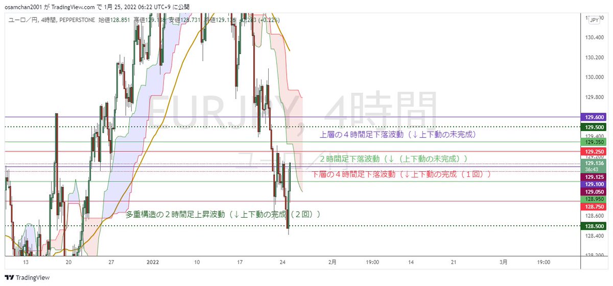 ユーロ円に関するリアルタイム情報 ナウティスエコノミー