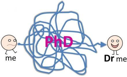 Research_Tales's tweet photo. Very accurate😂
#phdlife #phdchat @PhDVoice https://t.co/z6ml2dyx9X