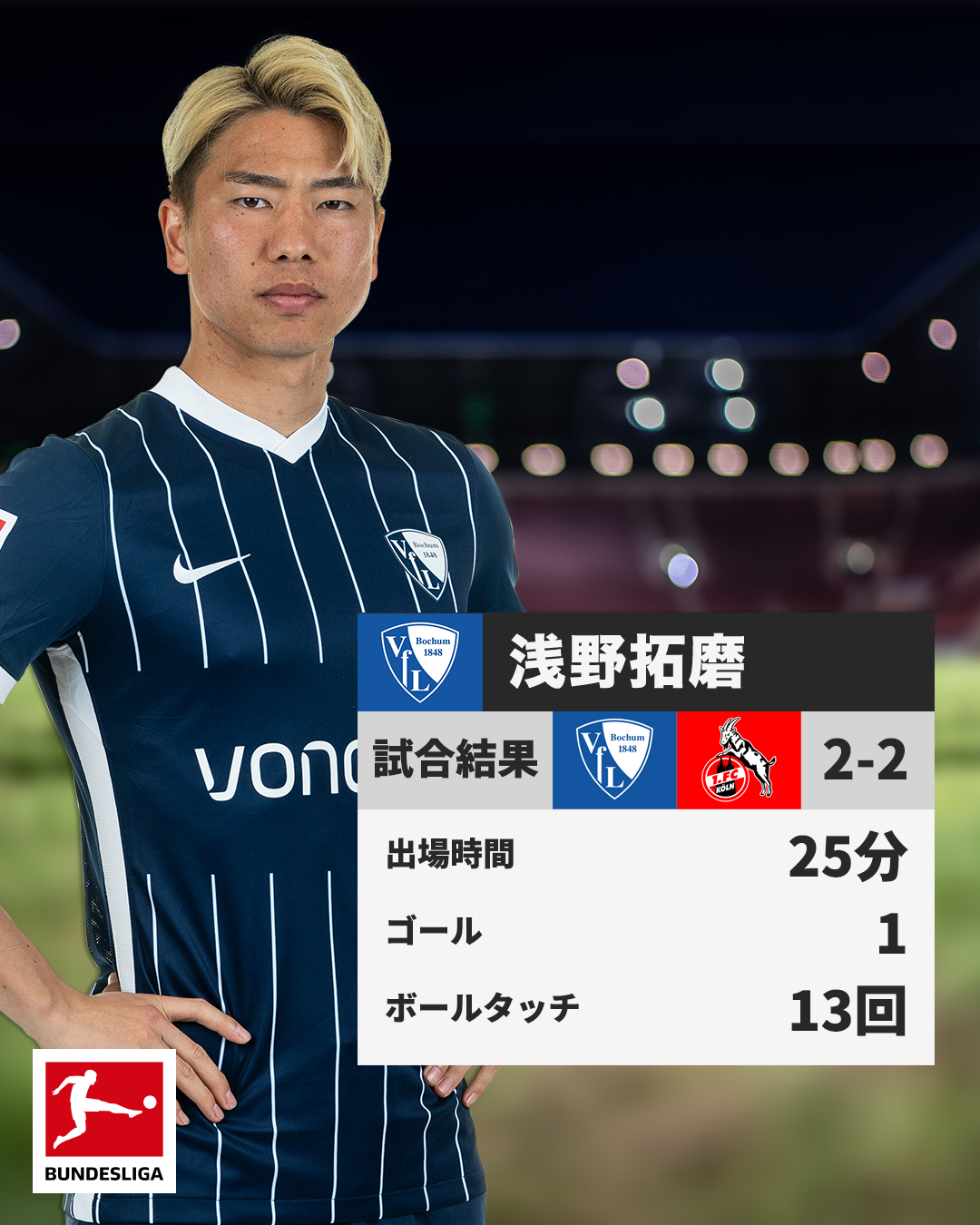 小野伸二  VfLボーフム  ユニフォーム 小野伸二 VfLボーフム ユニフォーム｜スポーツ