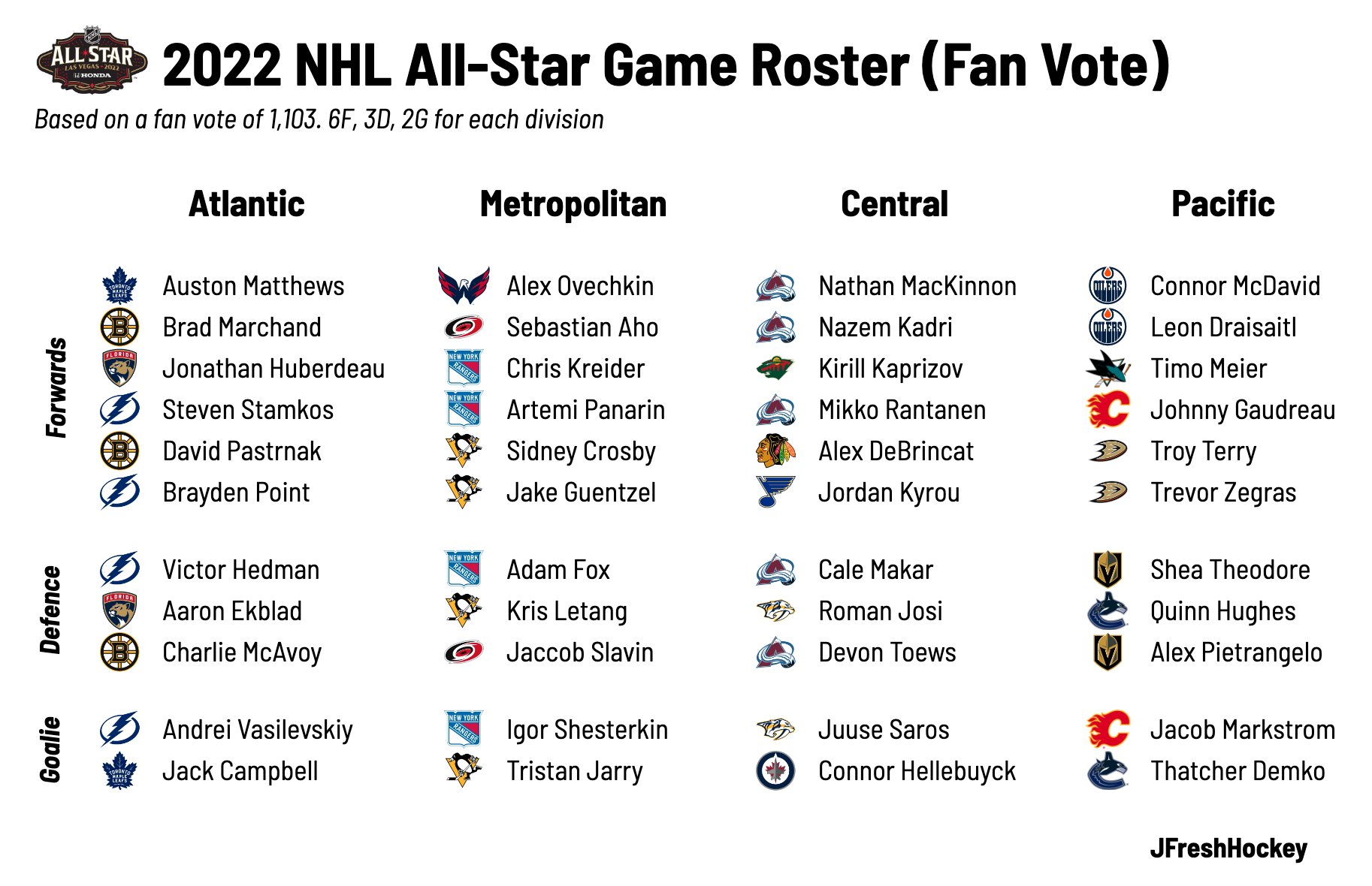 NHL & NFL AllStar games MWC Sports Forum MWC Message Board