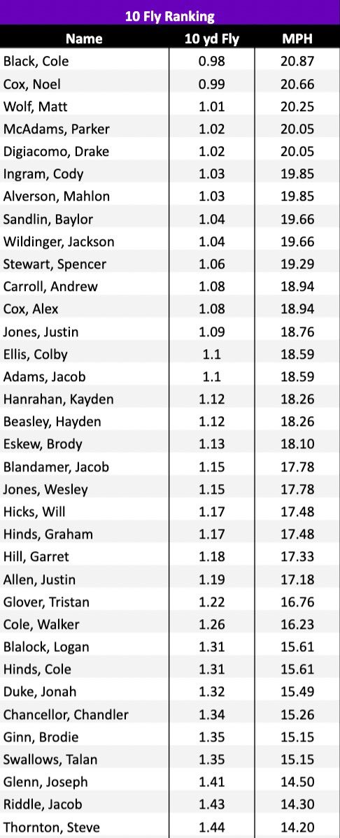 Springville High School Football tweet media