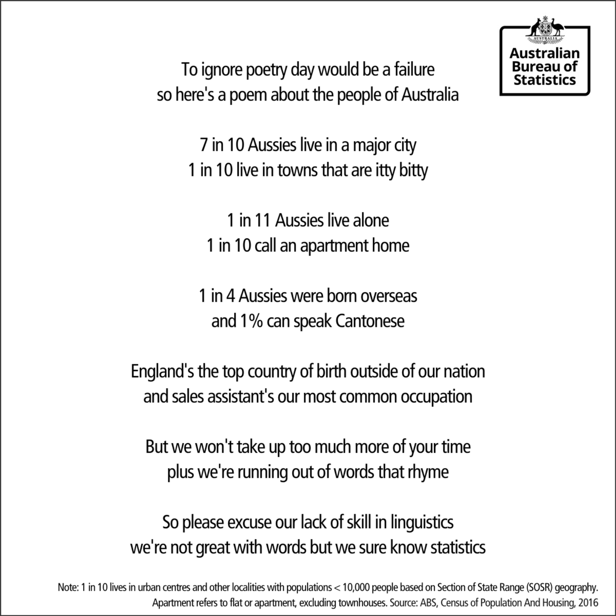 ABSStats's tweet photo. Here's one of our top posts from 2021...

Happy #WorldPoetryDay. https://t.co/GH4M51sxRG