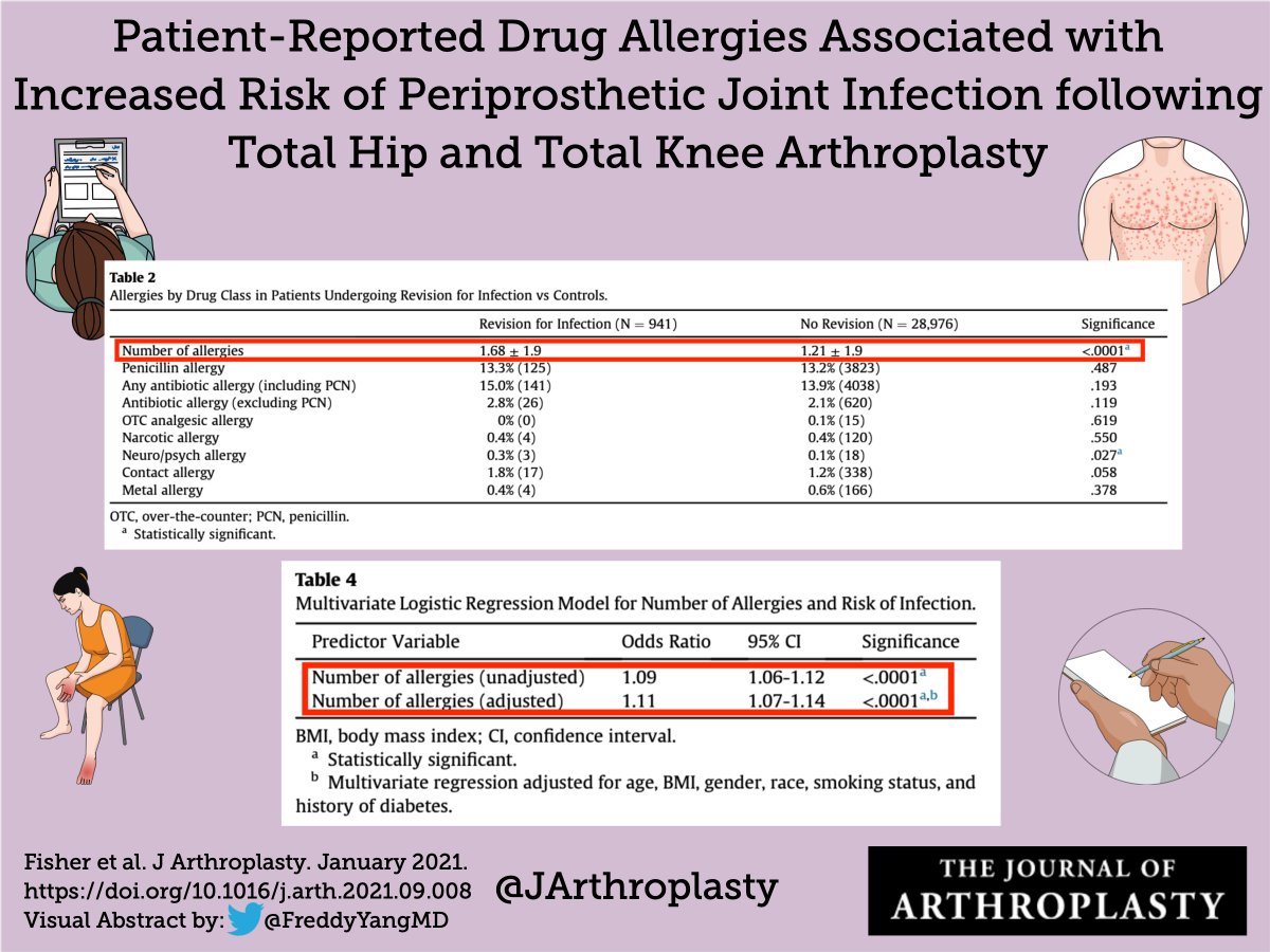 The Journal of Arthroplasty tweet media