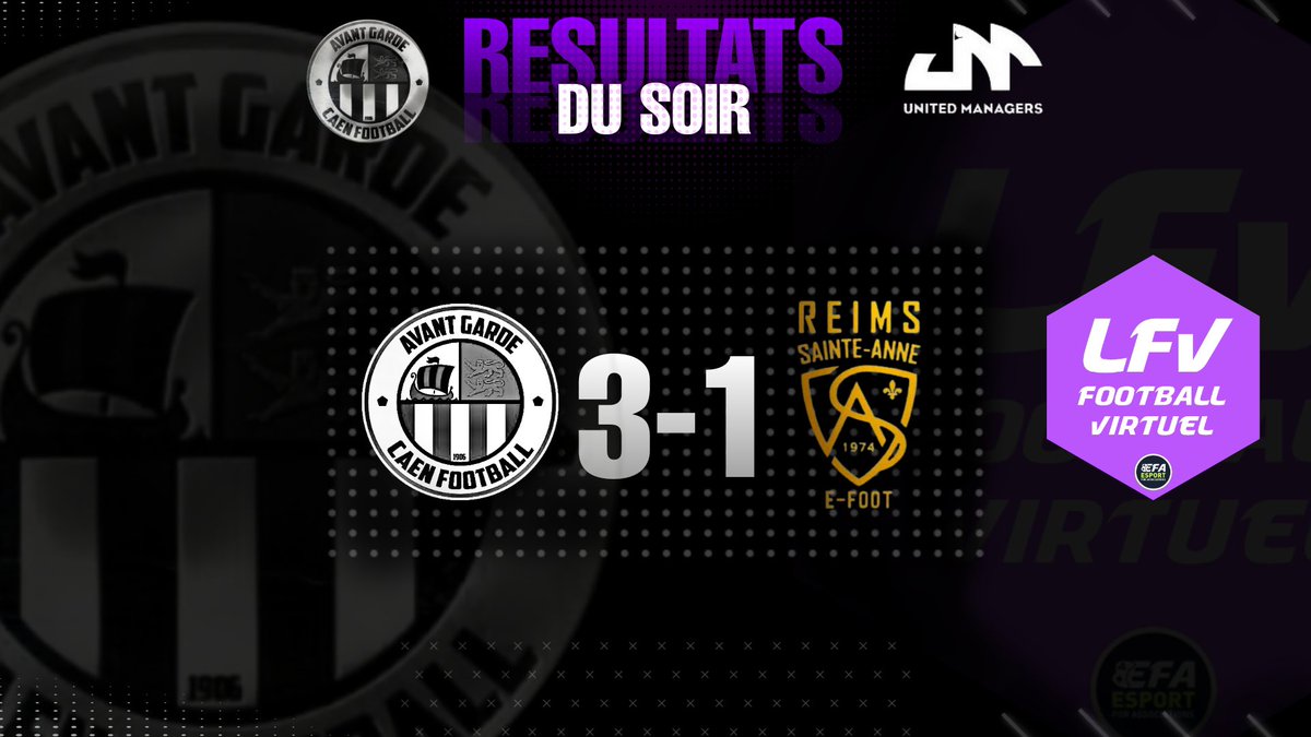 AG Caen by UM (@um_efoot) on Twitter photo Résultats session :
D1 <a href="/LFV_ESPORT/">LIGUE DE FOOTBALL VIRTUEL</a> 🏆
✅ 3-1 🆚 <a href="/RSAEsport/">Section eSport Reims Sainte-Anne</a>
Bien joué à nos adversaires 🤝
Rdv demain soir en EFL White 🔥
#ESPORTFA22 <a href="/eSportFA_FR/">ESPORT FOR ASSOCIATIONS</a> Résultats session :
D1 <a href="/LFV_ESPORT/">LIGUE DE FOOTBALL VIRTUEL</a> 🏆
✅ 3-1 🆚 <a href="/RSAEsport/">Section eSport Reims Sainte-Anne</a>
Bien joué à nos adversaires 🤝
Rdv demain soir en EFL White 🔥
#ESPORTFA22 <a href="/eSportFA_FR/">ESPORT FOR ASSOCIATIONS</a>