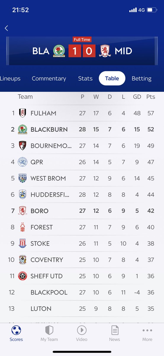 Samparkyy's tweet photo. Lovely reading 🔵⚪️ https://t.co/PMJgV7pQ8O