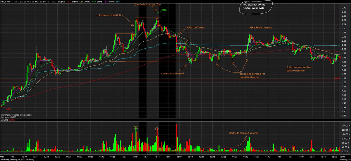 $ARDS extension into HoD with fbo on clearout for confirmation