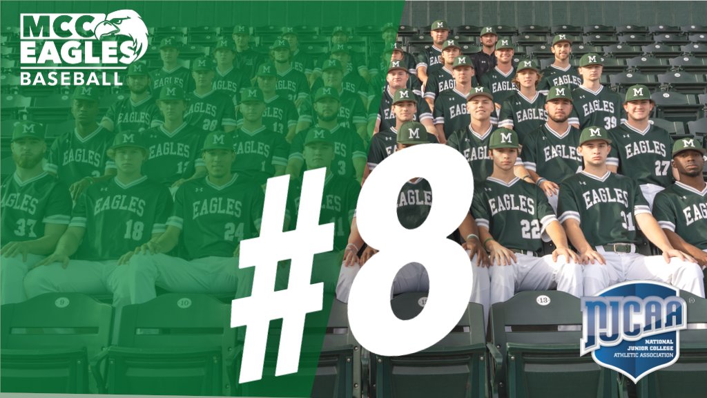 MeridianCC Athletics (@mcceaglessports) on Twitter photo RANKED. <a href="/MCCEaglesBSB/">MCC Eagles Baseball ⚾️ 🇺🇸</a> will open up the season ranked 8th in the country in the first <a href="/NJCAABaseball/">NJCAA Baseball</a> poll. The Eagles open the season Saturday February 5th, vs Pensacola State College at Scaggs Field.
Click here for the full list. njcaa.org/sports/bsb/ran…
#mcceagles
#WIDEOPEN RANKED. <a href="/MCCEaglesBSB/">MCC Eagles Baseball ⚾️ 🇺🇸</a> will open up the season ranked 8th in the country in the first <a href="/NJCAABaseball/">NJCAA Baseball</a> poll. The Eagles open the season Saturday February 5th, vs Pensacola State College at Scaggs Field.
Click here for the full list. njcaa.org/sports/bsb/ran…
#mcceagles
#WIDEOPEN
