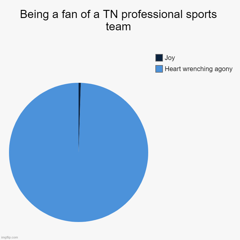 Sad Titans Fan (sad_titans_fan) Twitter