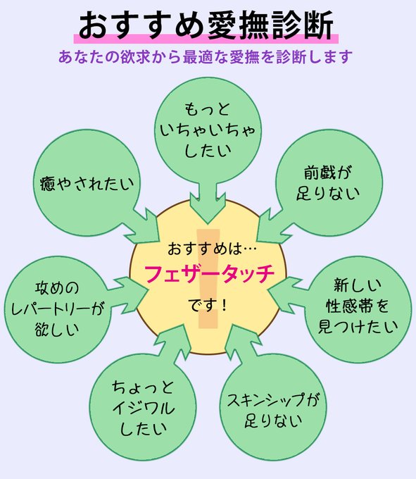 あなたにピッタリの愛撫を診断します 