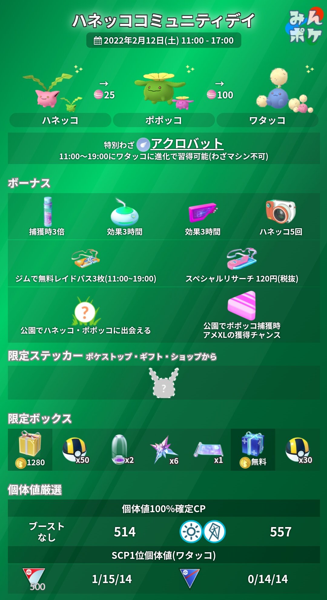 ポケモンgo攻略 みんポケ 2月のコミュニティデイはハネッコに決定 開催日時 2月12日 土 11 00 17 00 ハネッコが大量出現 ワタッコに進化でアクロバット習得 捕獲時のすな3倍 無料レイドパス3枚 公園でポポッコ捕獲時にアメxlの獲得