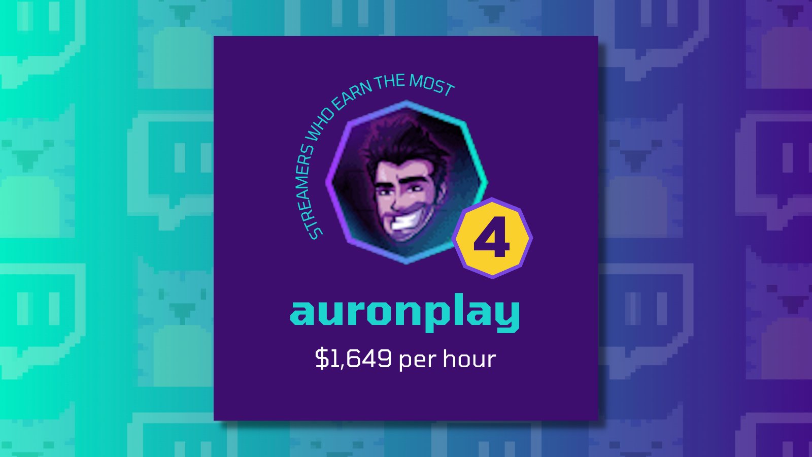 Kapwing on Twitter "Which Twitch streamers earn the most per hour? 💵 We examined data from the