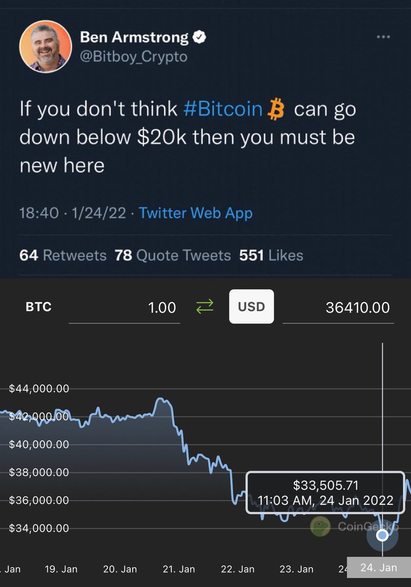 zachxbt's tweet image. Bitboy 4 days ago vs. Bitboy today