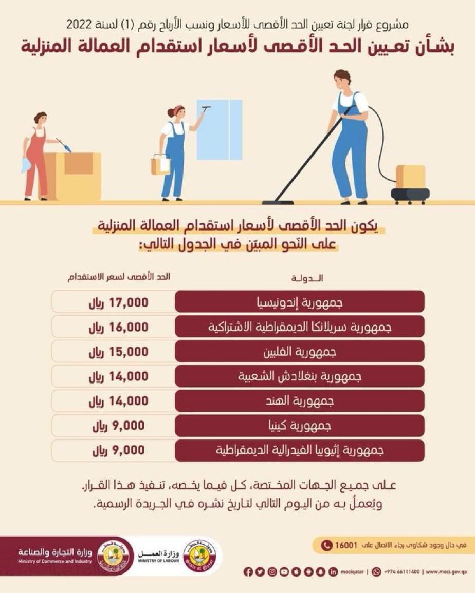 في امارة قريب منه . اجبرت مكاتب الخدم تجيبهم من اي بلد 6000 ريال فقط . اي جنسية من الخدم   ،،،

بس لو يطبق عدنا ،،
ياوزارة التجارة والصناعة
 و وزارة العمل  ،، 

كان قضينا على التجاره ب التأشيرات 
من مكاتب الخدم  ،،،،