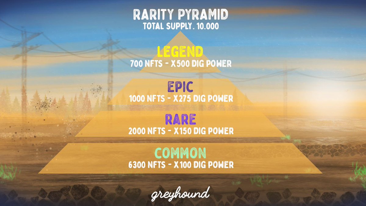 SOSgreyhound's tweet photo. ⚡️GIVEAWAY⚡️

🏆 0.25 eGld ‼️
🏆 0.25 eGld ‼️

1st Feb Early Presale

👇
✅Follow us
✅Retweet
✅Tag 3 friends 🐾
✅Join our Discord 
https://t.co/YETf3E5WFF

Remember, if all the steps are not followed, the prize will be invalidated

#ElrondNetwork #Ecosystem 🛠 #ElrondNFT #NFTs https://t.co/lY44U2ytDr