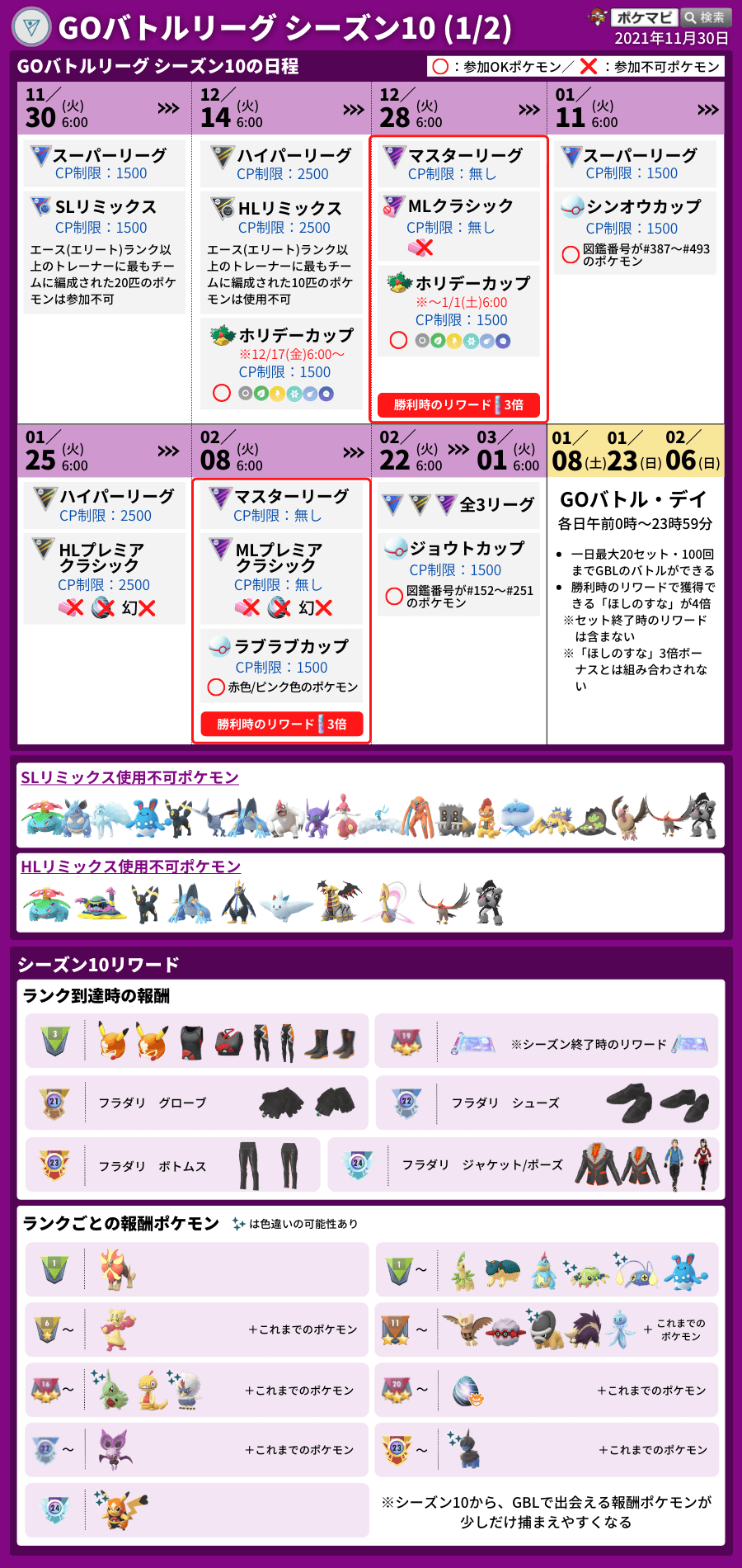 ポケモンgo攻略情報 ポケマピ 本日早朝から Goバトルリーグ が切り替わっています 1 25 火 朝6時 2 8 火 朝6時 ハイパーリーグ Hlプレミアクラシック バトルログ T Co Jioe5gozlo 人気バトルパーティ T Co 7x6ugr3bzq Gbl