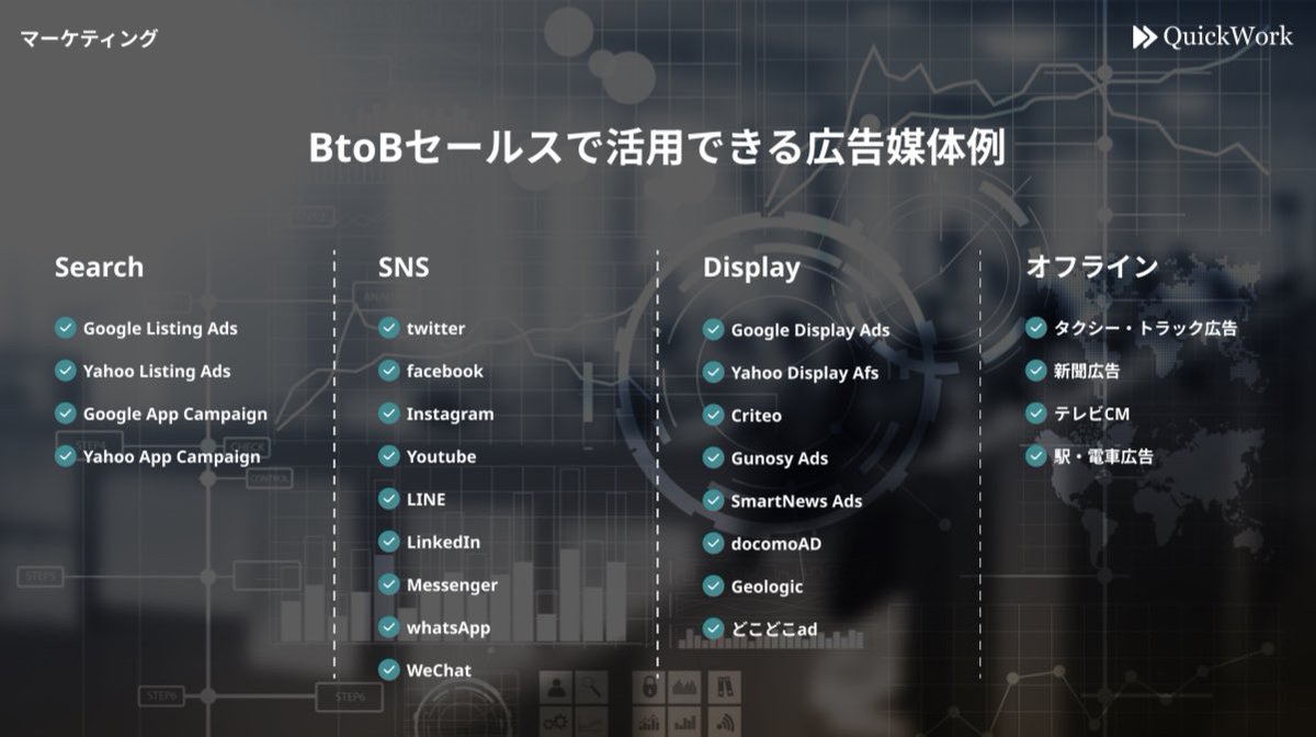 Ats_mrk's tweet photo. 『BtoBセールス白書』が完成しました！

全104ページ, 制作時間163時間の力作です。

いいね&amp;RTを頂けましたら、DMでダウンロードリンクをお送りします！(フォロワー様限定)

下記当てはまる方は特におすすめです。
・BtoBセールス職に従事している方
・BtoB企業の経営層/マネージャー https://t.co/qEarcgrlEd