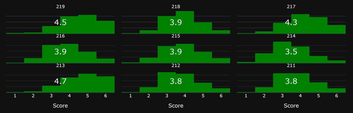 Wordle Rank tweet media