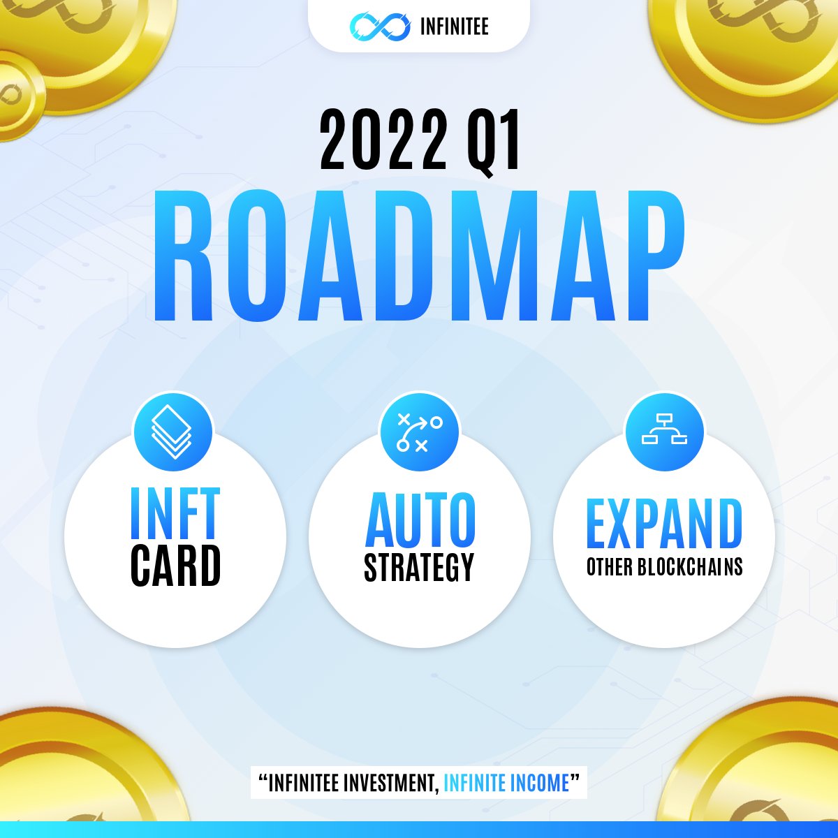 🚨INFINITEE 2022, Q1 ROADMAP UPDATE

⚙️NFT cards (January)
⚙️Auto strategy (Q1)
⚙️Expand to other blockchains (Q1)

and more interesting updates in this year. STAY TUNE❗️

#DeFi #YieldFarming #INFTEE #BTC #ETH #BUSD