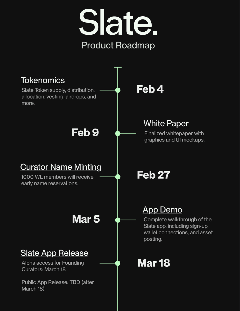 slatexyz's tweet photo. Very excited to share our finalized Product Roadmap leading up to Slate’s release on iOS and Android.
In the meantime, join our Discord and earn your WL spot.
https://t.co/u85e2cCTtp
#SlateApp #CrossChain #UsernameNFT #Solnft https://t.co/5wejrj8wD1