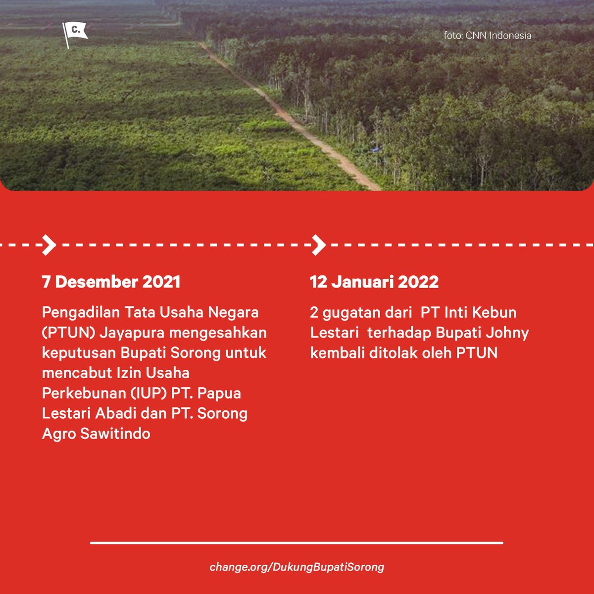 Beberapa waktu lalu, Bupati Sorong mencabut izin operasional 4 perusahaan sawit. Eh, beliau malah digugat balik. Tapi, ada kabar gembira! PTUN Jayapura sudah menolak gugatan dari 4 perusahaan tersebut dan 34.000 hektar tanah sudah kembali ke masyarakat adat!⁠