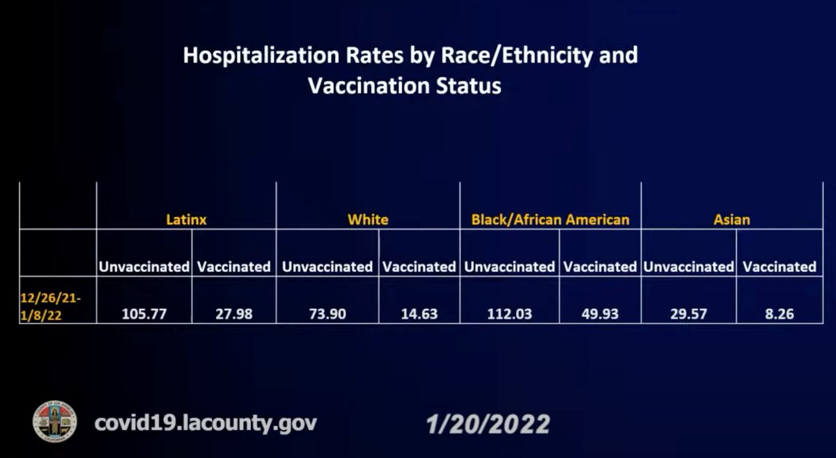 cousinea's tweet photo. hmmm and vaccines don't work? https://t.co/f6br4MlSV2