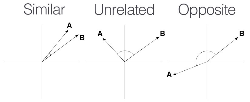 SearchioHQ's tweet image. Making sense of semantic search technologies: from keyword search to vectors and newer neural hashing techniques search.io/blog/concept-s…   #VectorAI #smartersearch