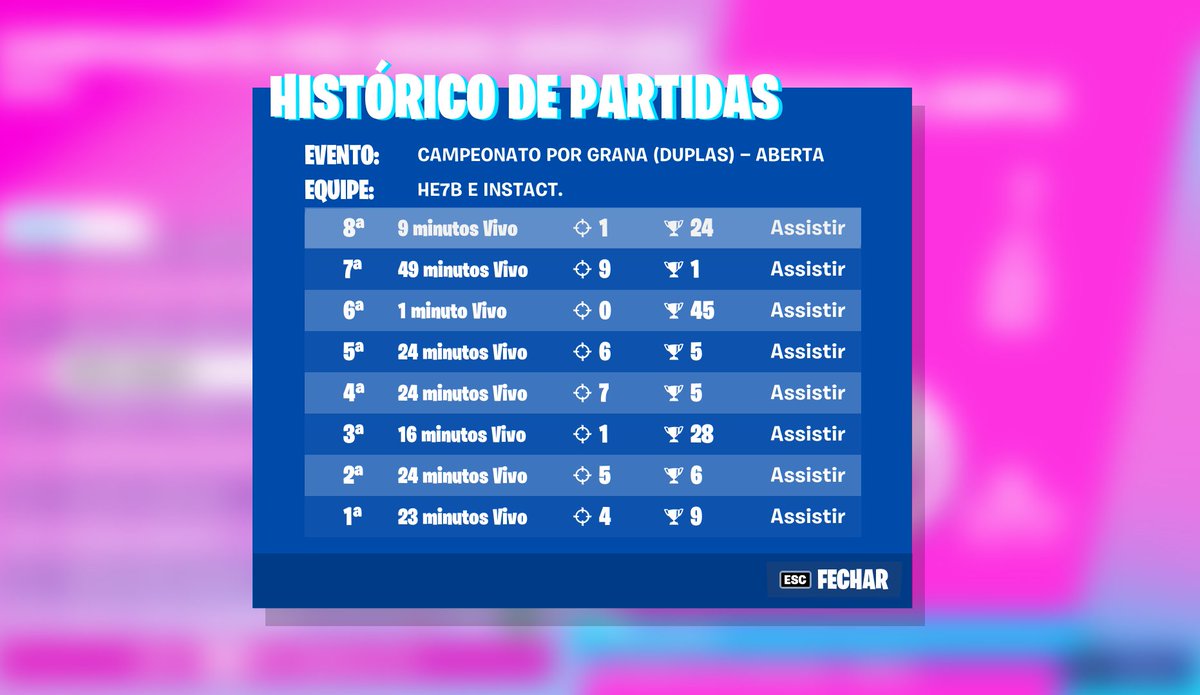 Tão perto... w/ @InstactFN 😰

Foco pra próx