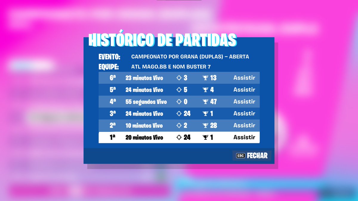 bustercss's tweet photo. nt top 54, trolamos a última @1magobb ( 1 hora a menos ainda ) https://t.co/qqSSqodvvQ