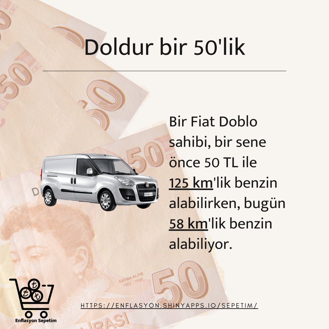 EnflasyonSepet's tweet photo. @OguzhanUgur "Market ve akaryakıt harcamalarım bir yılda ne kadar arttı" sorusunun cevabı:
https://t.co/LqkCRyIdVn
#enflasyon 
#zam
#benzin https://t.co/5cZuriGpQ8