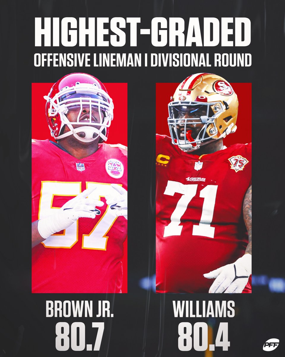 PFF's tweet photo. Highest-graded offensive linemen in the divisional round 💪

(Presented by @AWS) https://t.co/ag0IsQ4jnV