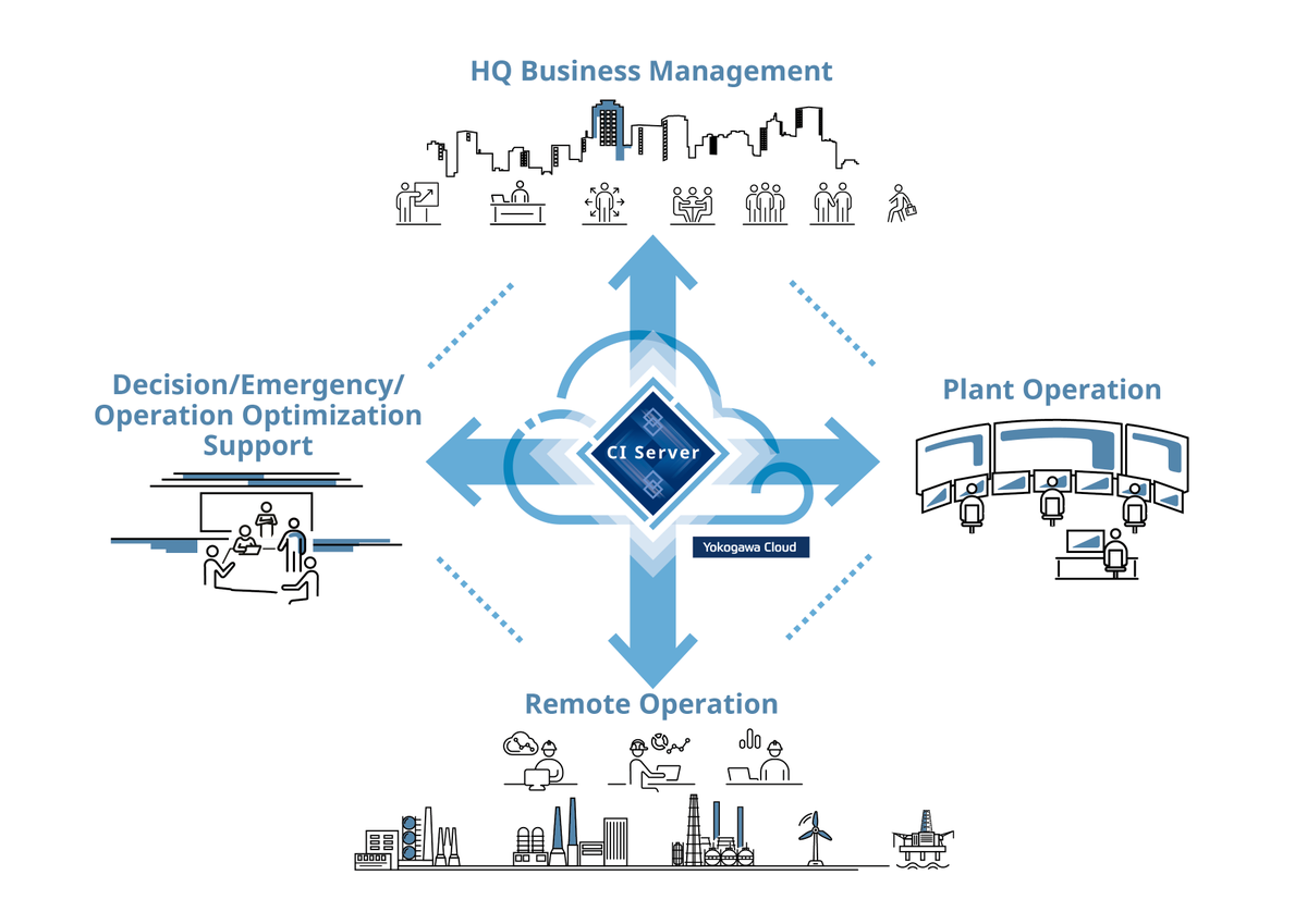 Yokogawa's tweet photo. We have launched a cloud-enabled version of Collaborative Information Server. See here for more information: https://t.co/uj4Xbv1qmD
#Yokogawa #OpreX #CIserver https://t.co/4Po2djXZ4I