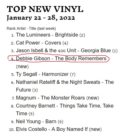 RecordSmith's tweet image. It sells out hours after it's arrival and lands at #4 for the week. Not a bad start, young lady! @DebbieGibson @DebGibsonShop #NewVinyl