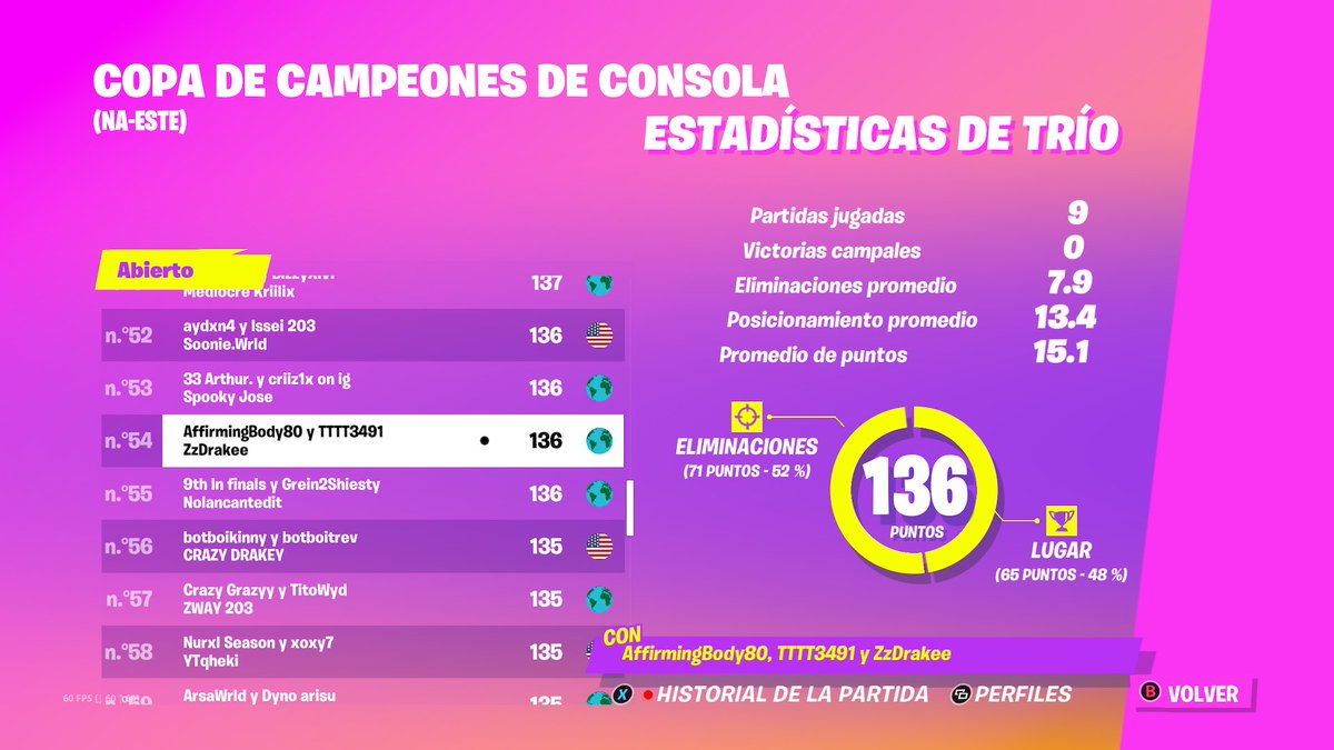 xBodyL's tweet image. - LFD East
- IGL/Fragger
- New gen 120hz 
- 4.4k pr total 
RT ♻️ &amp;amp; ❤ Vouches se aprecian