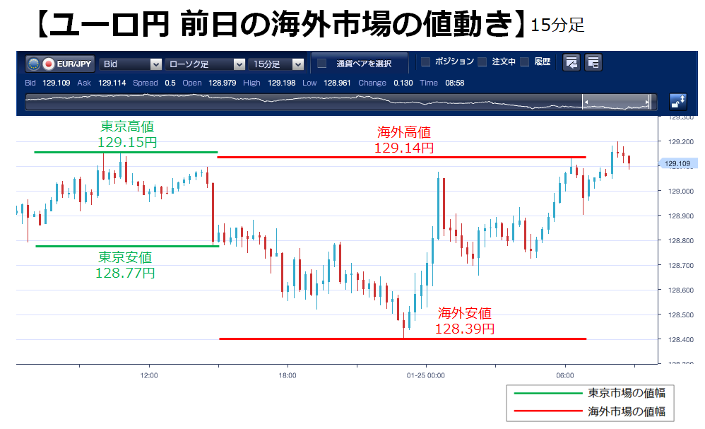 ユーロ円に関するリアルタイム情報 ナウティスエコノミー