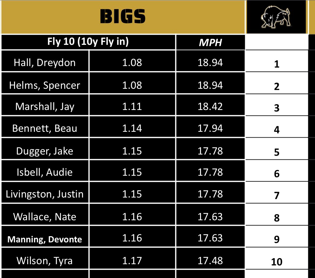 Michael Gragg (@michaelgragg) on Twitter photo β‘οΈβ‘οΈβ‘οΈ Week 3 startin fast! Somebody said there was a track meet π’π’π’ <a href="/HardingStrength/">Harding Strength & Conditioning</a> β‘οΈβ‘οΈβ‘οΈ Week 3 startin fast! Somebody said there was a track meet π’π’π’ <a href="/HardingStrength/">Harding Strength & Conditioning</a>