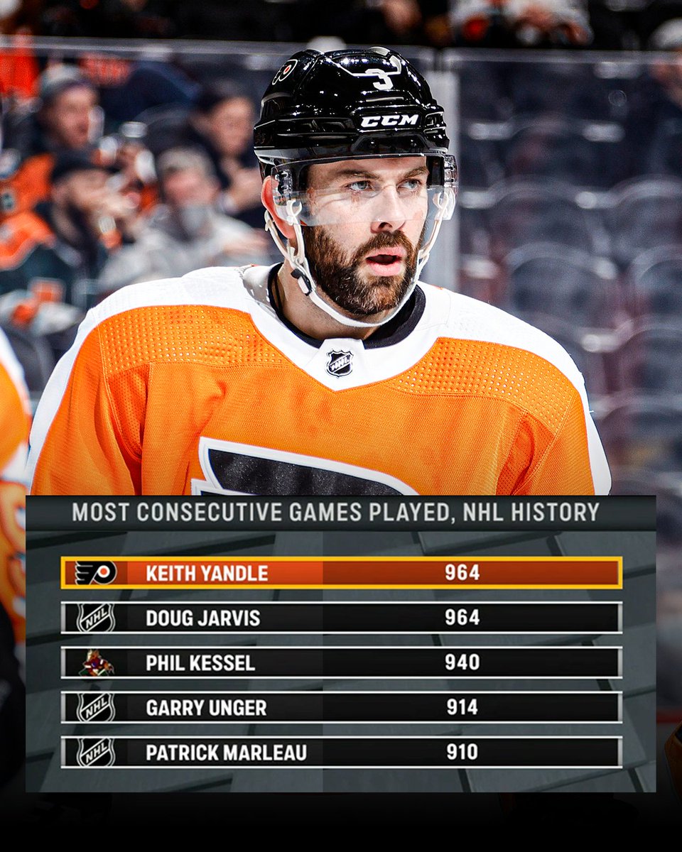 SportsCenter's tweet photo. Keith Yandle is now tied for all-time consecutive games played 👏 https://t.co/5I5JyM1Uae