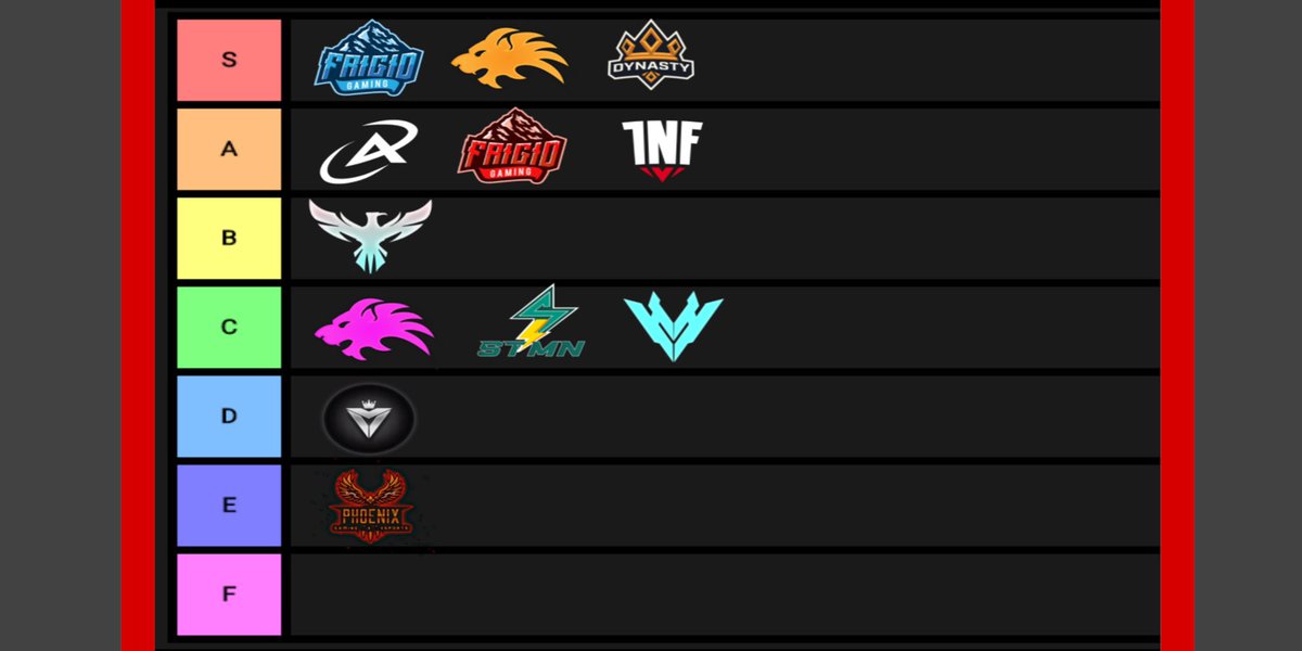 GwlIntel's tweet photo. 🚨POWER RANKINGS🚨
(FAN MADE) https://t.co/hHikxwQRgt