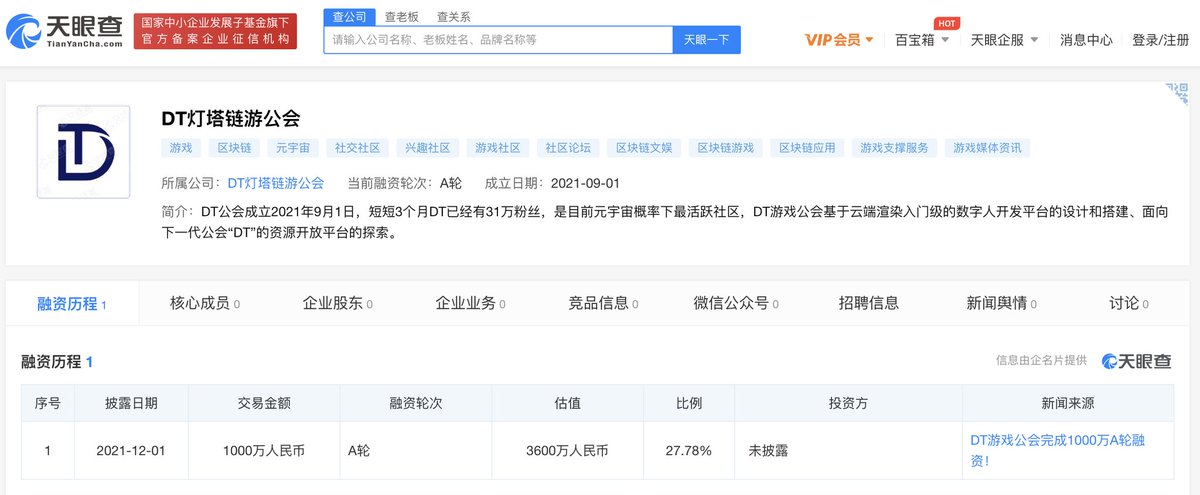 🎁奖励：还剩余360名DT公会NFT白名单 （单个价值0.8 ETH）
✅跟随@dtdt666
✅转发标记3个好友、点赞、评论
✅加入不和谐：https://t.co/IAXGazSP7K
DT公会估值（3600万）此次发行NFT不以盈利为目的。#nft #dao https://t.co/4tN3vlFPOr