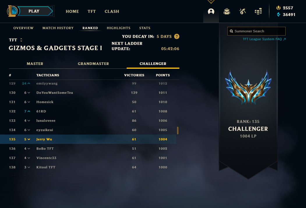 late post but chally in 2nd set in a row