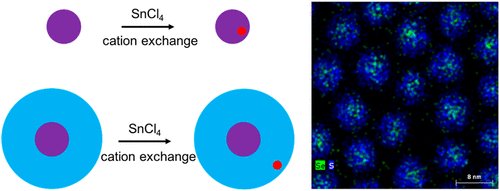isciverse's tweet photo. Online NOW | @J_A_C_S 

#Fluorescent Colloidal Ferroelectric #Nanocrystals.

@isciverse @imedverse #Chemistry
@AmerChemSociety

https://t.co/7z7TzWIQEe https://t.co/JEWnwMmgeH