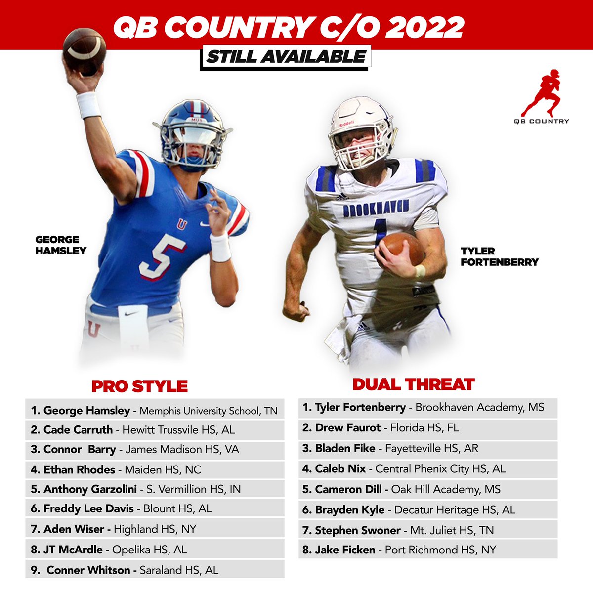 A lot will happen in the next 7 days &amp; after…these guys will be a part of the shake up!

Some really good Quarterbacks still available!

<a href="/QBC_Recruit/">QB Country Recruiting</a>