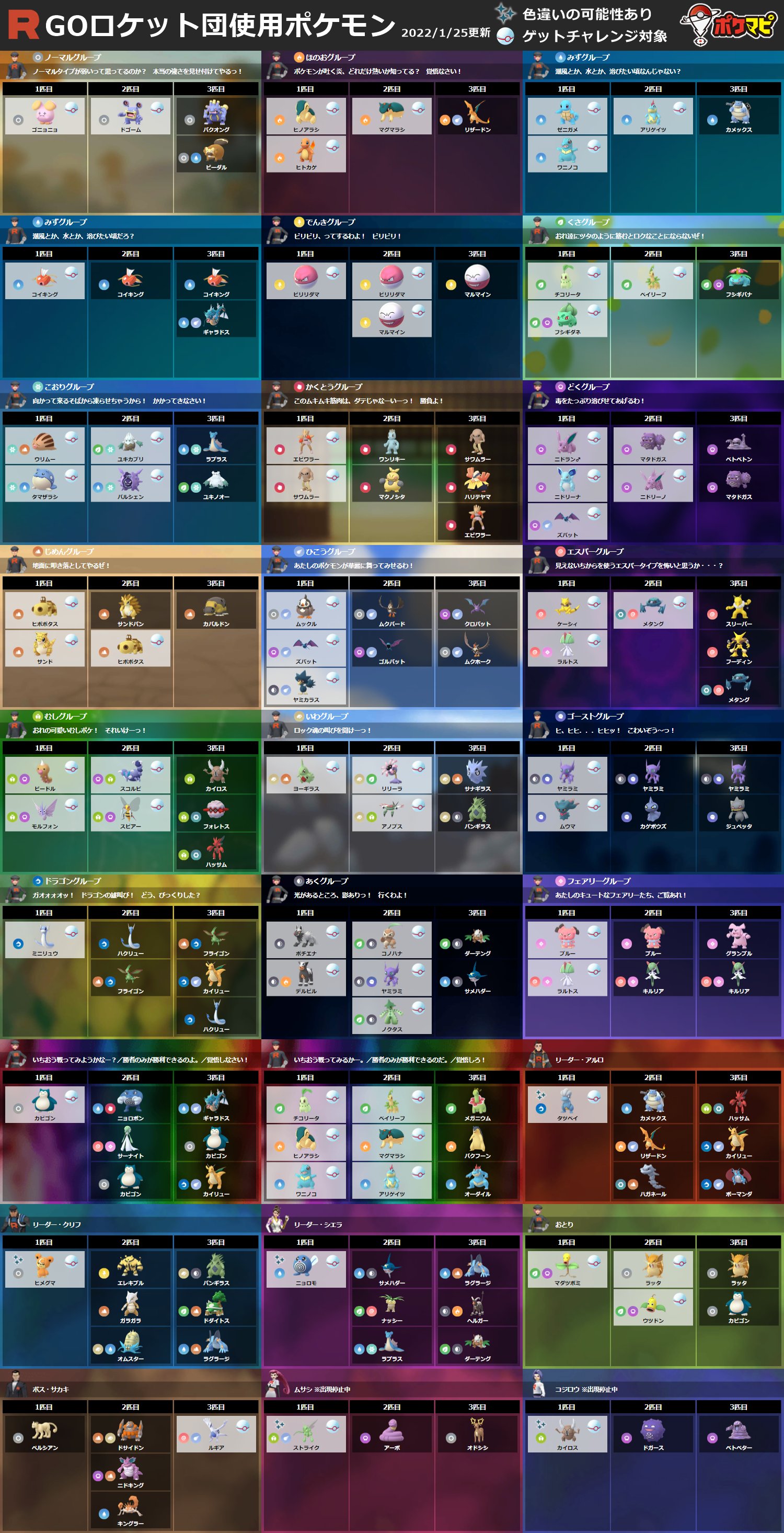 ポケモンgo攻略情報 ポケマピ Goロケット団したっぱ リーダー アルロ クリフ シエラ の使用ポケモン 1月25日午前11 00版 追加 変更の可能性があります 最新情報は記事を随時更新します T Co 1hrh5d8qiq 引き続き おわかりの情報が