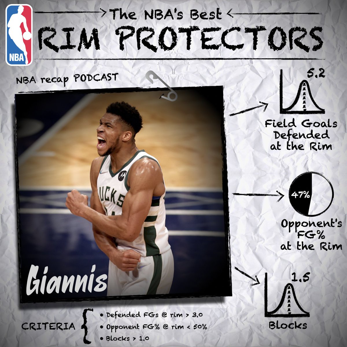 NBA Recap tweet media