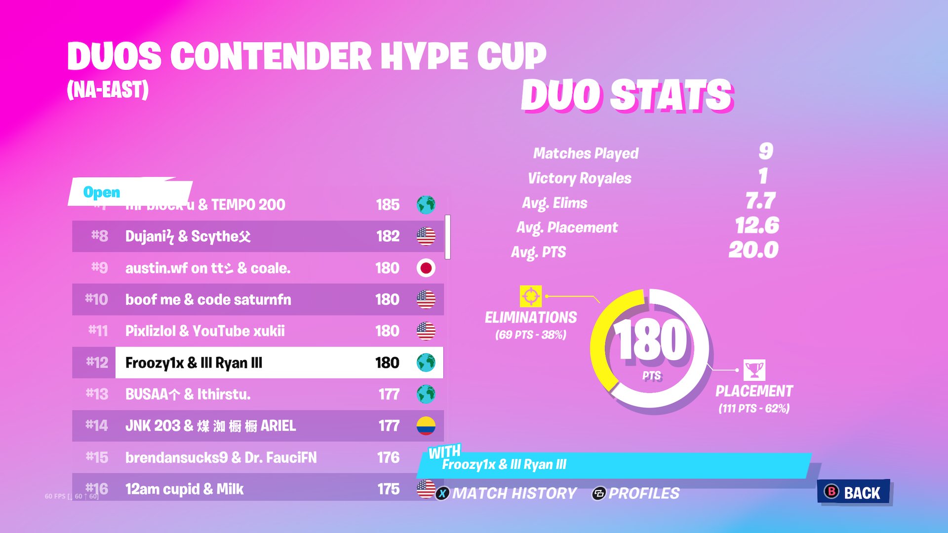 Duo Hype Cup Leaderboard BEST GAMES WALKTHROUGH