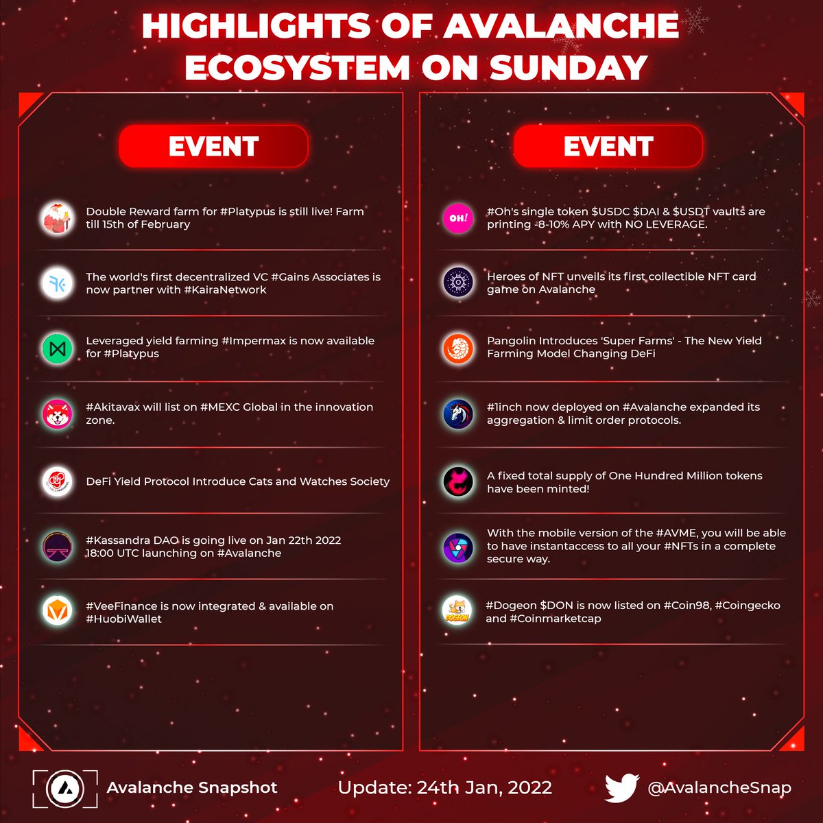 Avalanche Snapshot 🔺 tweet media