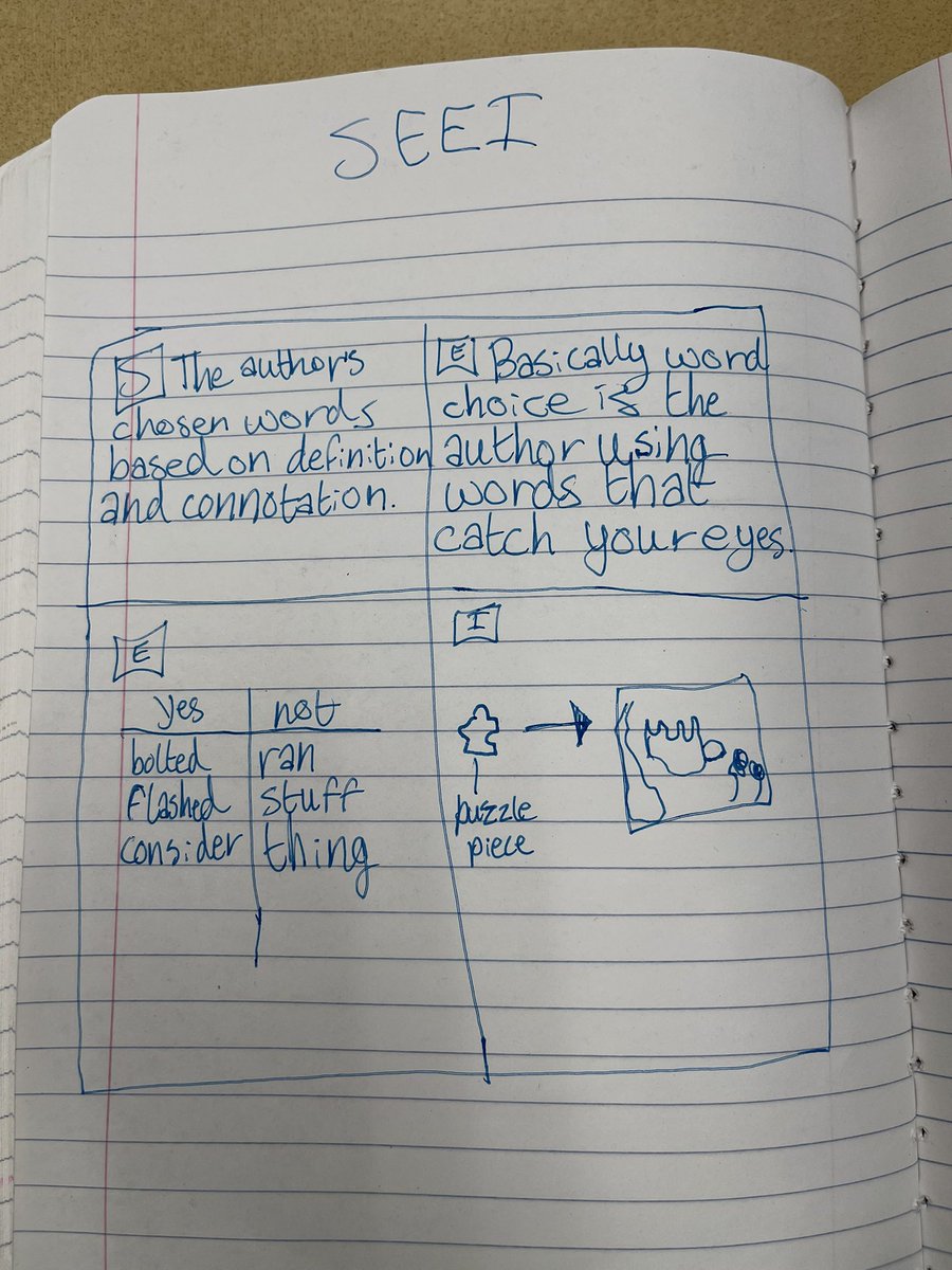 JessMattei's tweet photo. Today, we dug into really understanding the concept of word choice so that we can best make connections to persuasive writing! I love the SEEI strategy for this, and seeing kidsβ illustrations are my favorite part! #LTT #elementaryela
Try it!β¬οΈ
https://t.co/sLkF58yteq https://t.co/MrTTK2M7wJ