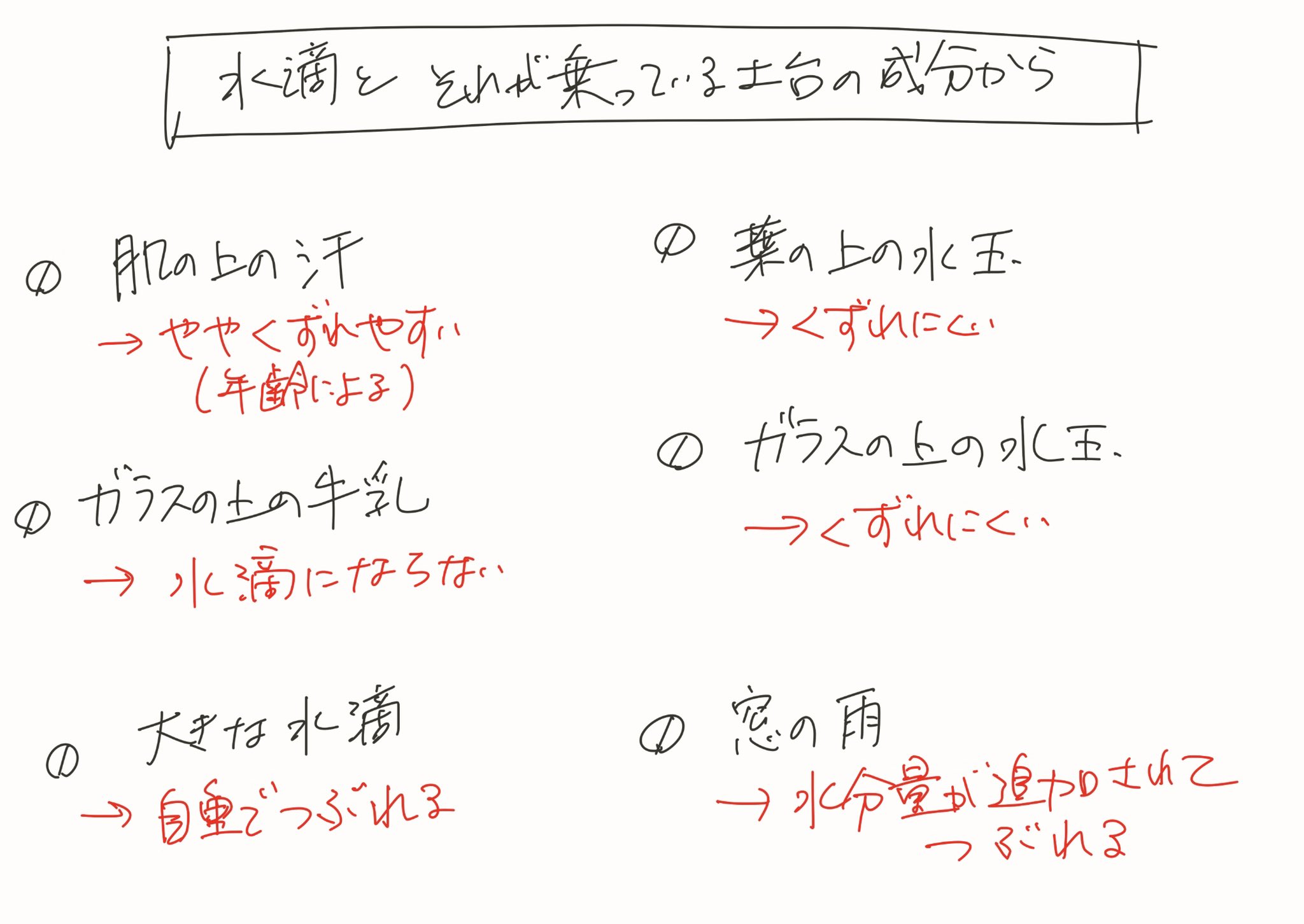 水滴の描き方 Twitter Search Twitter