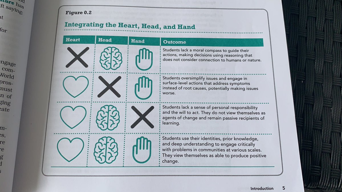The importance of creating a culture of International Mindedness by deliberately engaging our learners to think, feel and act 
#pypchat #Worldwiselearning